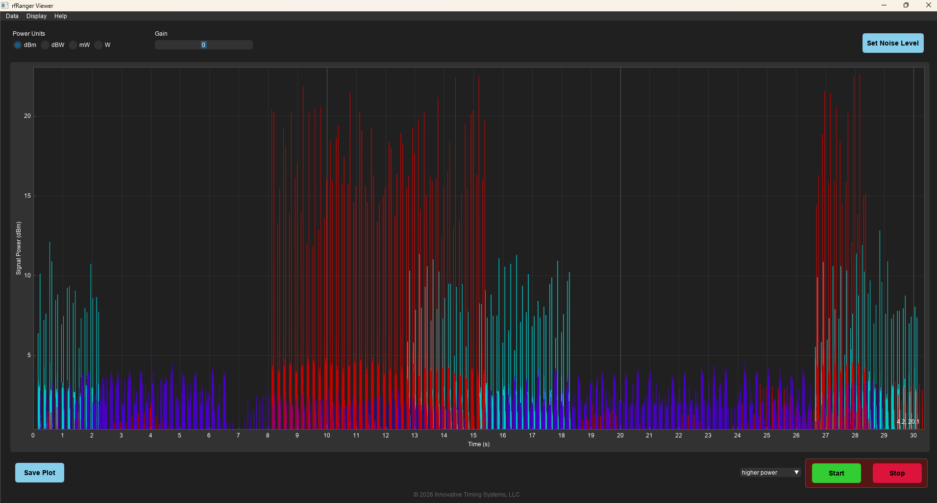 multiple datasets